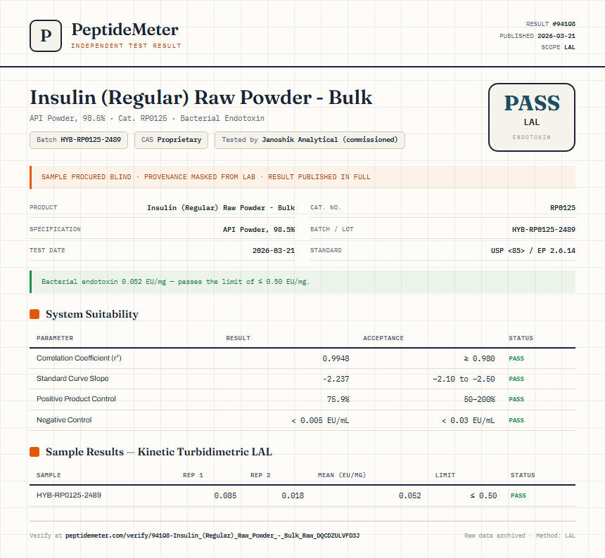 Insulin (Regular) Raw Powder - Bulk Endotoxin report by PeptideMeter