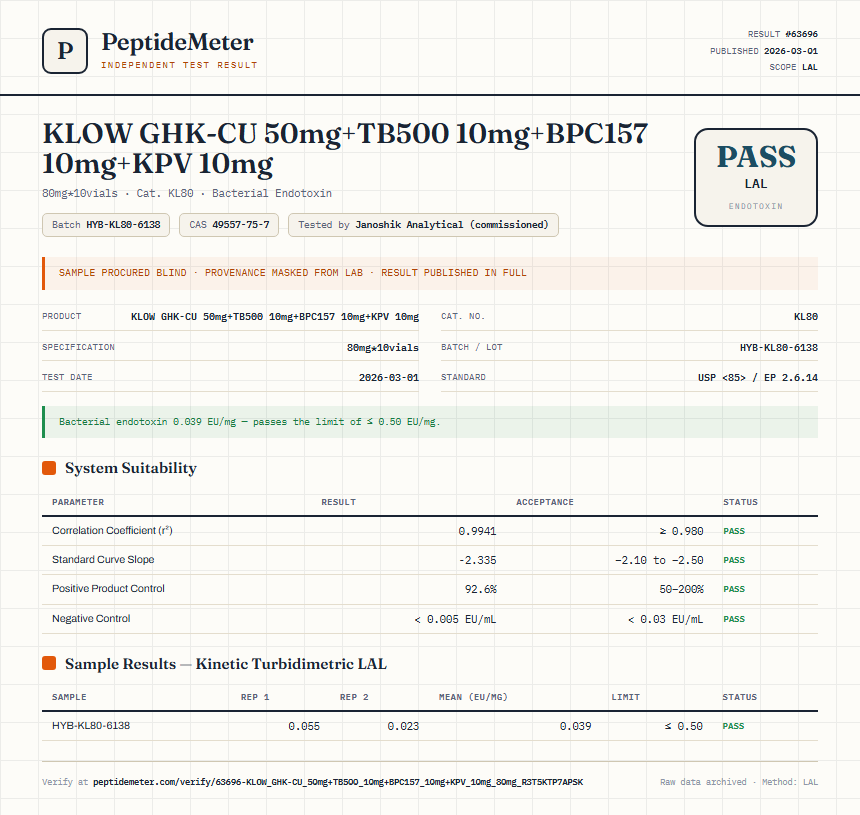 KLOW GHK-CU 50mg+TB500 10mg+BPC157 10mg+KPV 10mg Endotoxin report by PeptideMeter
