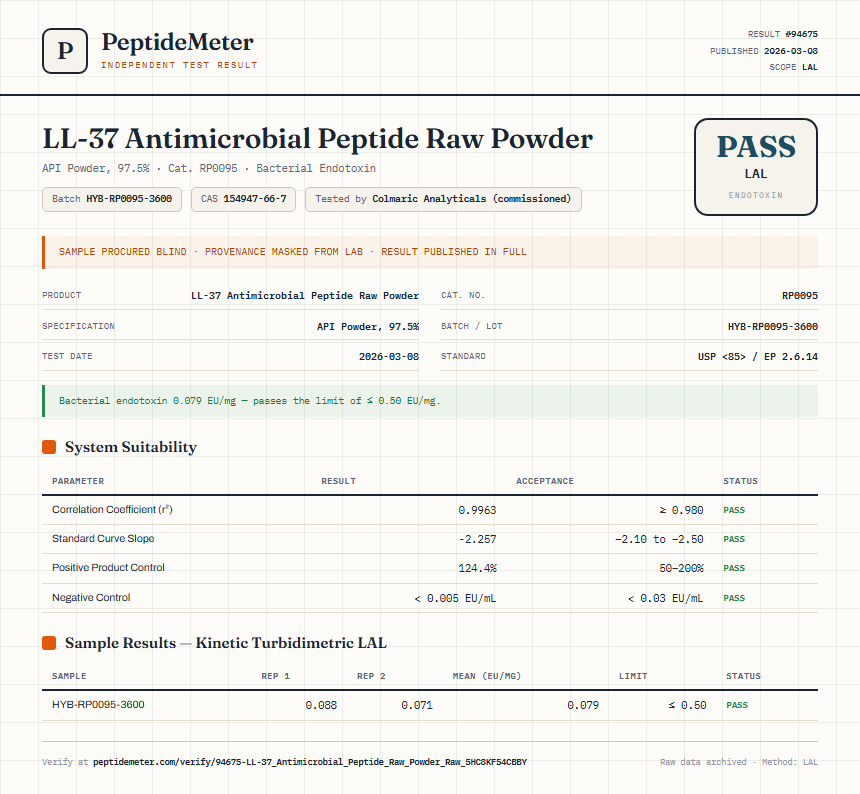 LL-37 Antimicrobial Peptide Raw Powder Endotoxin report by PeptideMeter