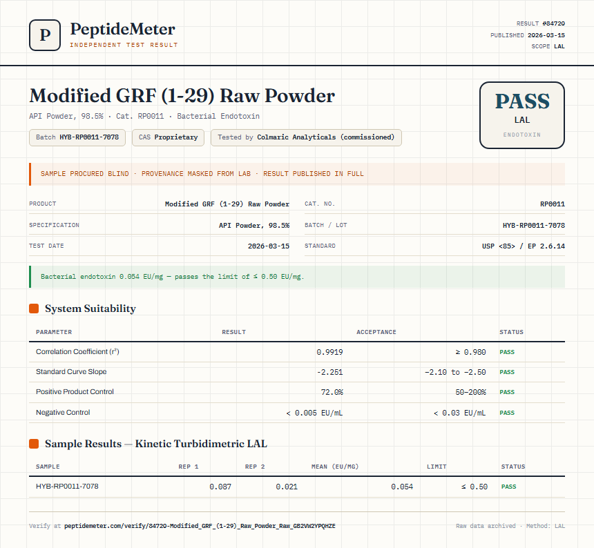 Modified GRF (1-29) Raw Powder Endotoxin report by PeptideMeter