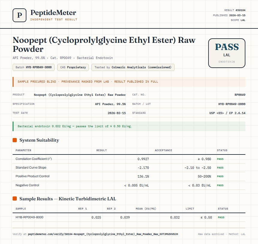 Noopept (Cycloprolylglycine Ethyl Ester) Raw Powder Endotoxin report by PeptideMeter