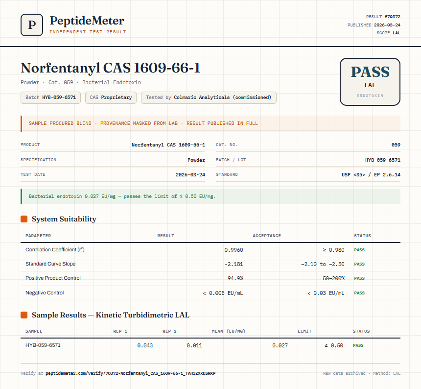 Norfentanyl CAS 1609-66-1 Endotoxin report by PeptideMeter