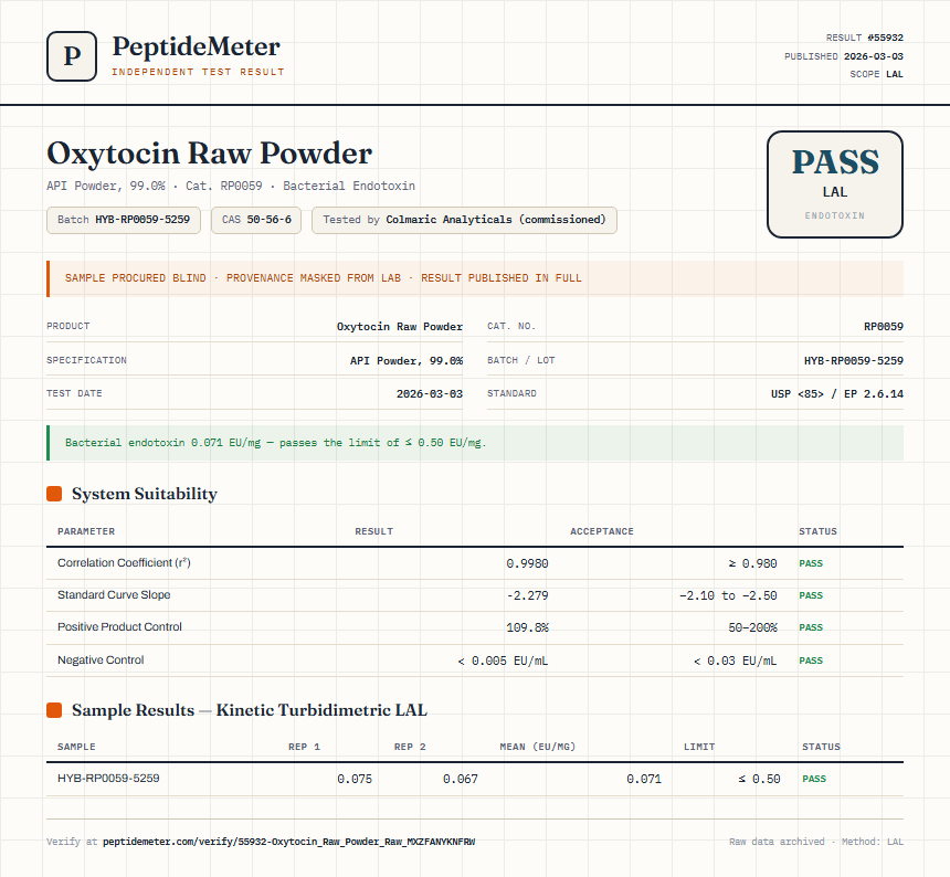 Oxytocin Raw Powder Endotoxin report by PeptideMeter