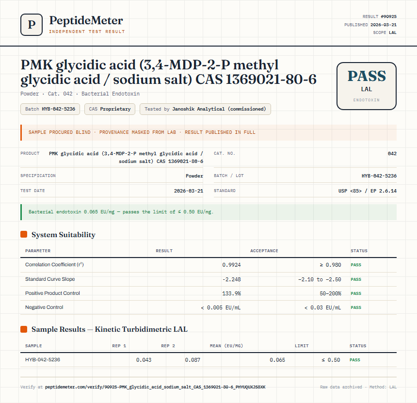 PMK glycidic acid (3,4-MDP-2-P methyl glycidic acid / sodium salt) CAS 1369021-80-6 Endotoxin report by PeptideMeter
