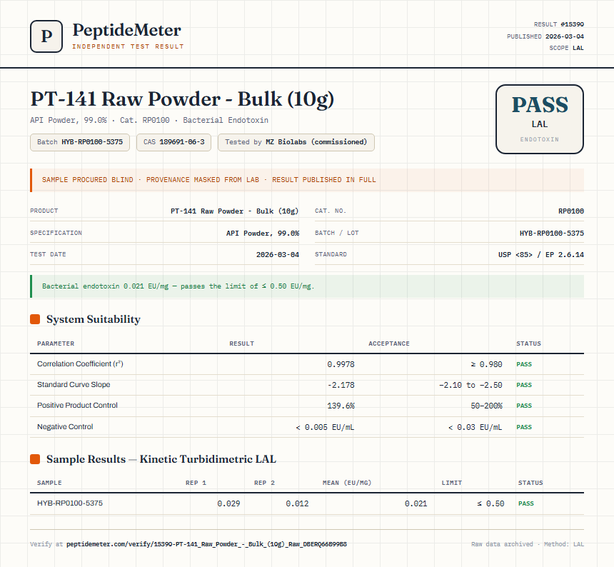 PT-141 Raw Powder - Bulk (10g) Endotoxin report by PeptideMeter