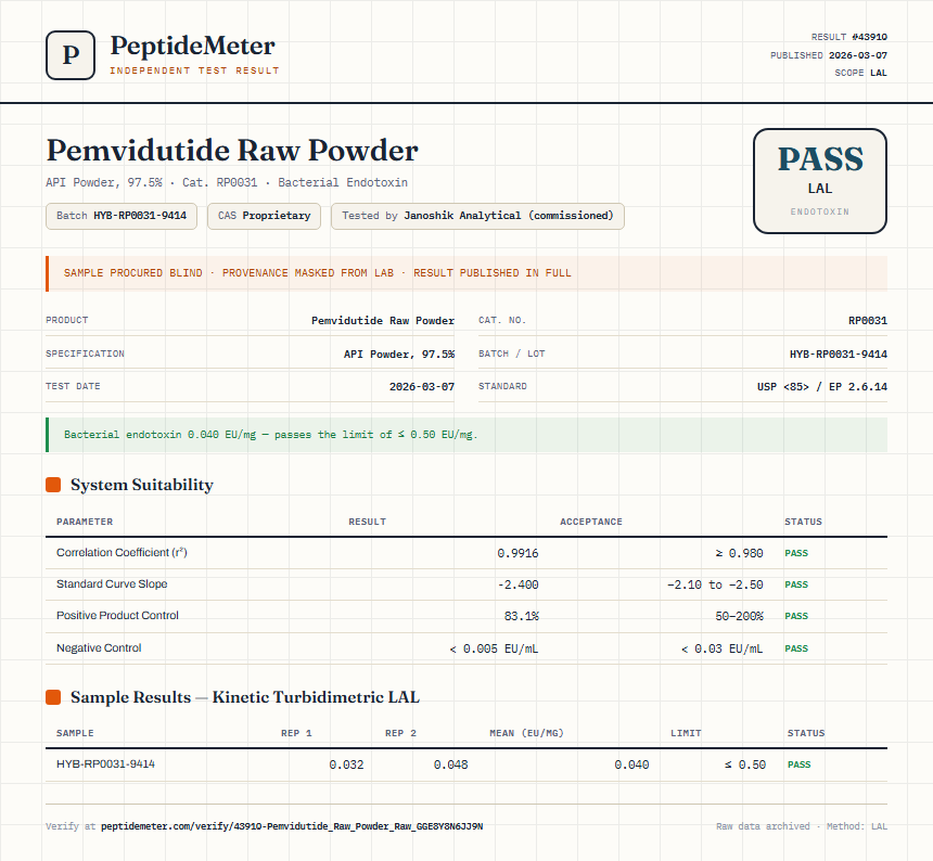 Pemvidutide Raw Powder Endotoxin report by PeptideMeter
