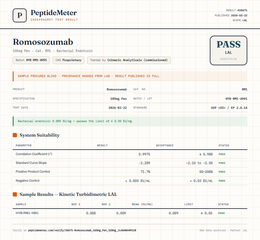 Romosozumab Endotoxin report by PeptideMeter