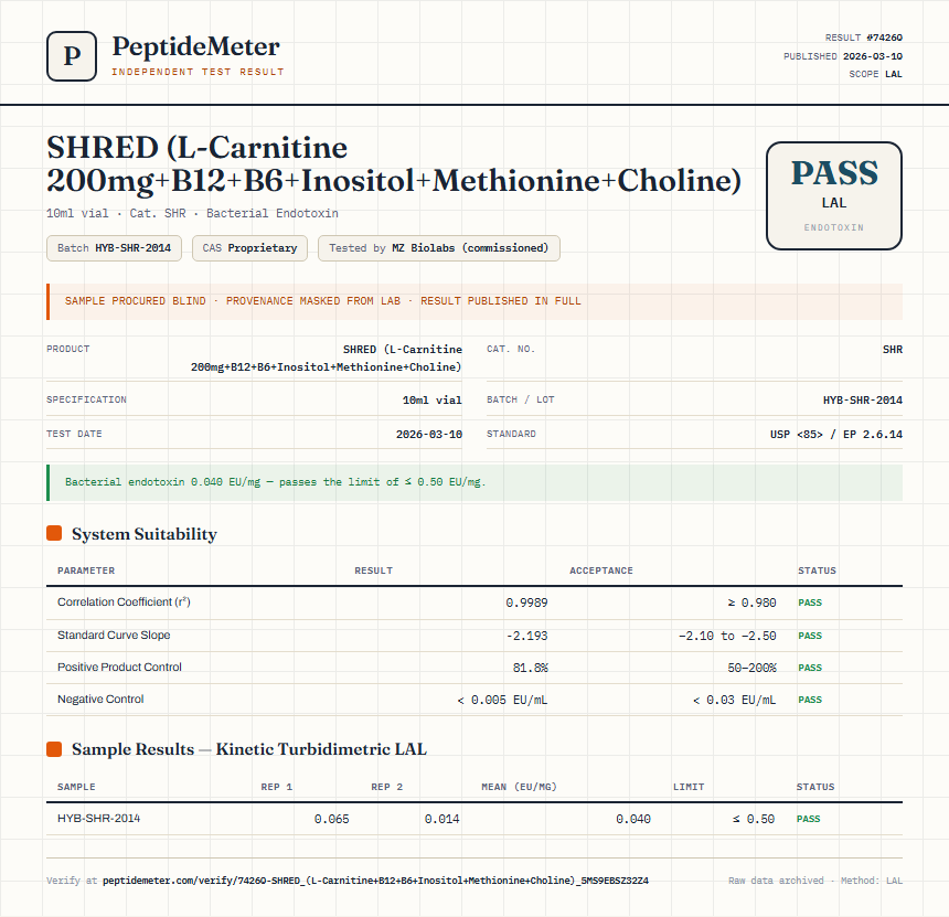 SHRED (L-Carnitine 200mg+B12+B6+Inositol+Methionine+Choline) Endotoxin report by PeptideMeter