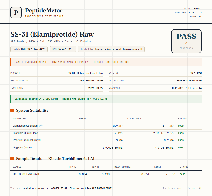 SS-31 (Elamipretide) Raw Endotoxin report by PeptideMeter