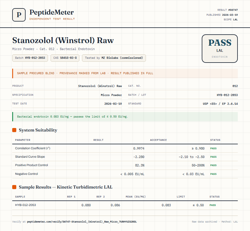 Stanozolol (Winstrol) Raw Endotoxin report by PeptideMeter