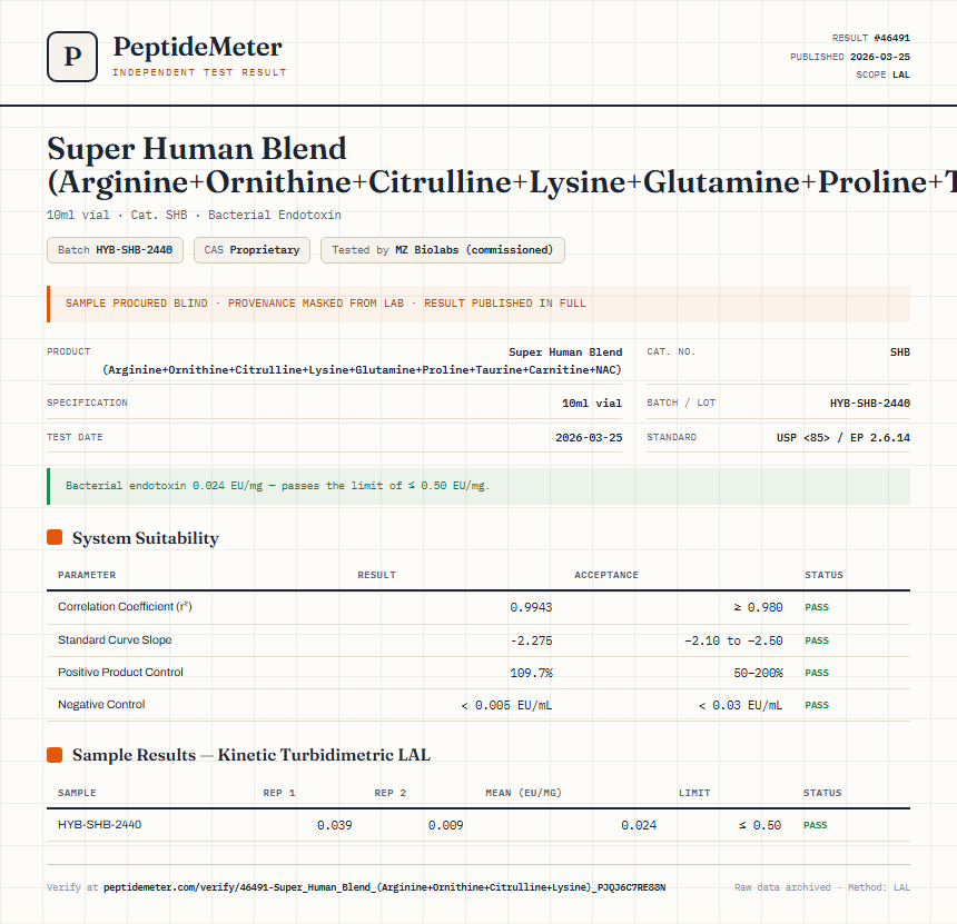 Super Human Blend (Arginine+Ornithine+Citrulline+Lysine+Glutamine+Proline+Taurine+Carnitine+NAC) Endotoxin report by PeptideMeter