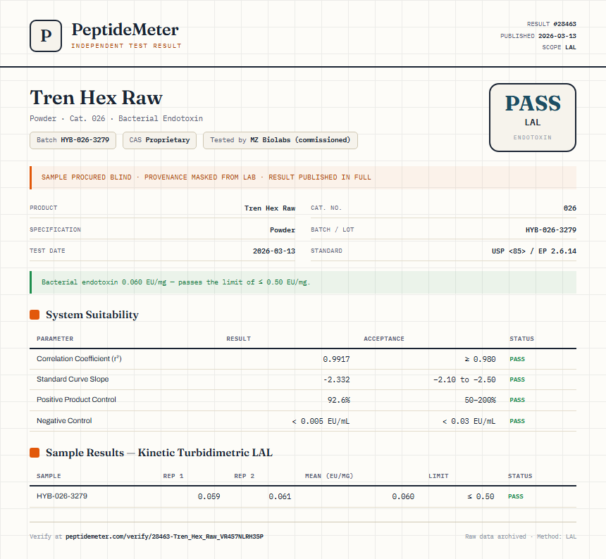 Tren Hex Raw Endotoxin report by PeptideMeter