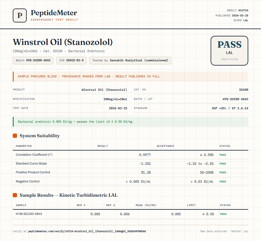 Winstrol Oil (Stanozolol) Endotoxin report by PeptideMeter