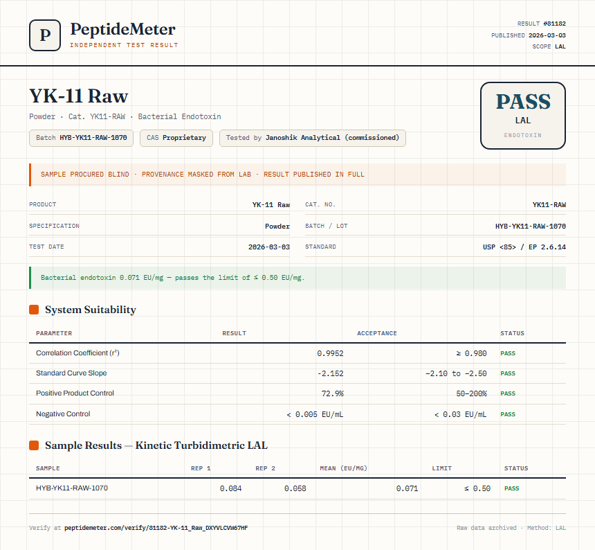 YK-11 Raw Endotoxin report by PeptideMeter