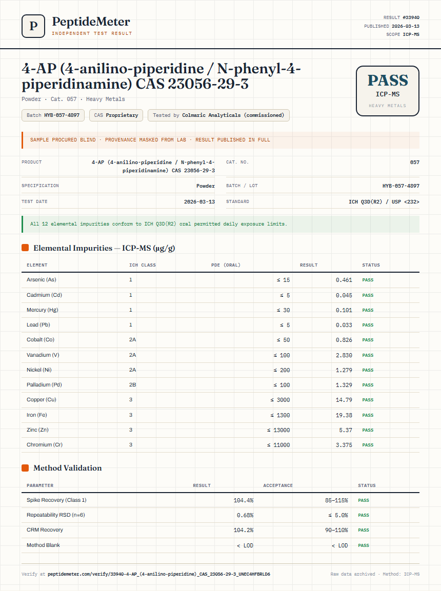 4-AP (4-anilino-piperidine / N-phenyl-4-piperidinamine) CAS 23056-29-3 Heavy Metals report by PeptideMeter