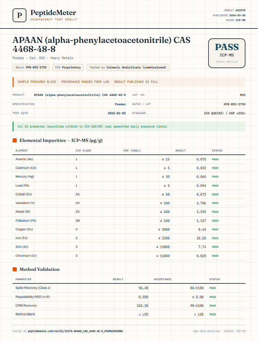 APAAN (alpha-phenylacetoacetonitrile) CAS 4468-48-8 Heavy Metals report by PeptideMeter