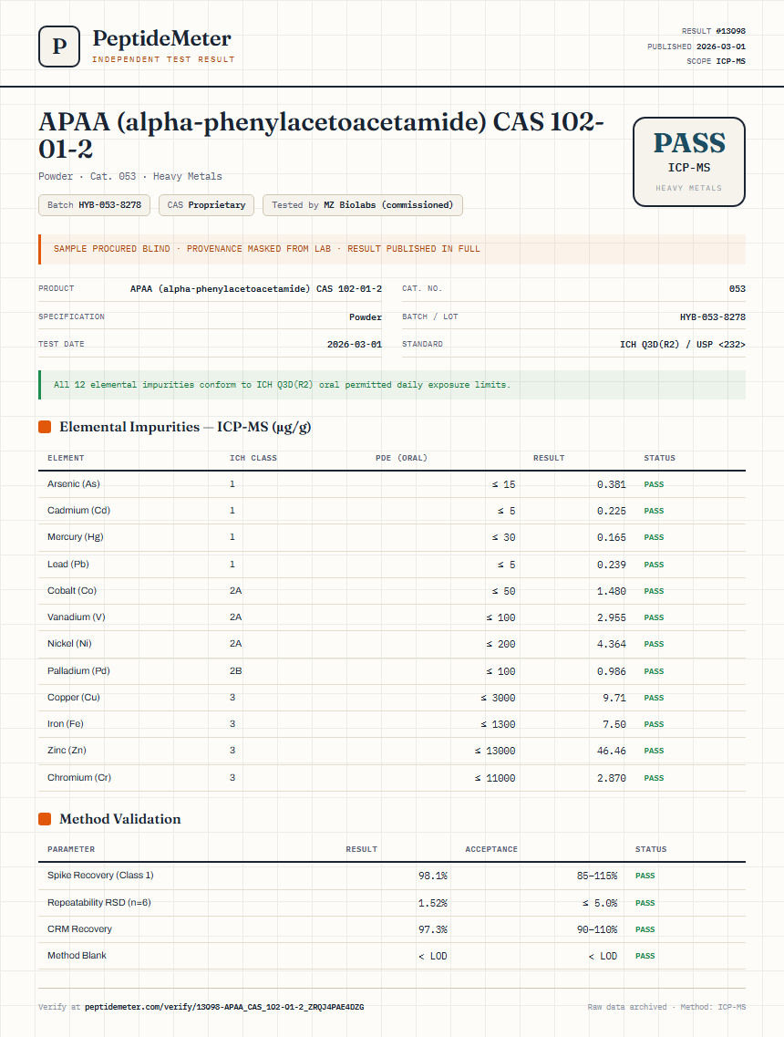 APAA (alpha-phenylacetoacetamide) CAS 102-01-2 Heavy Metals report by PeptideMeter