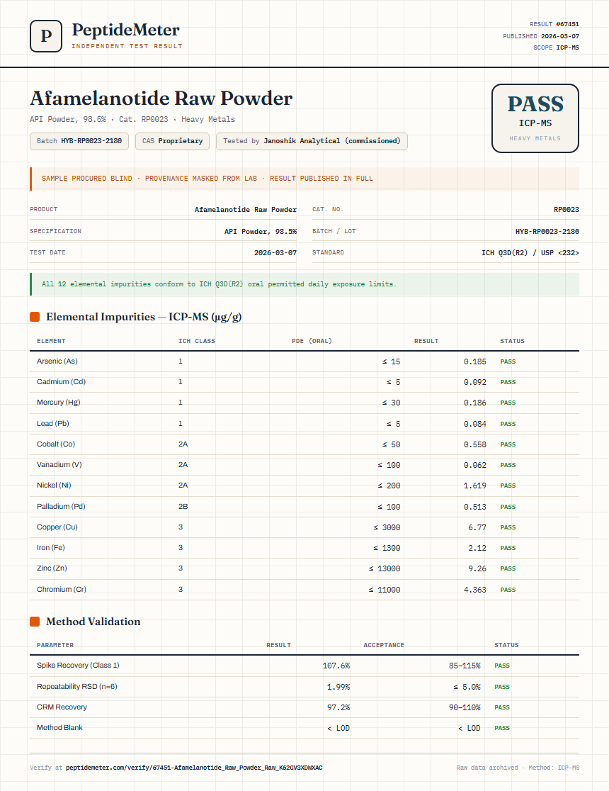Afamelanotide Raw Powder Heavy Metals report by PeptideMeter
