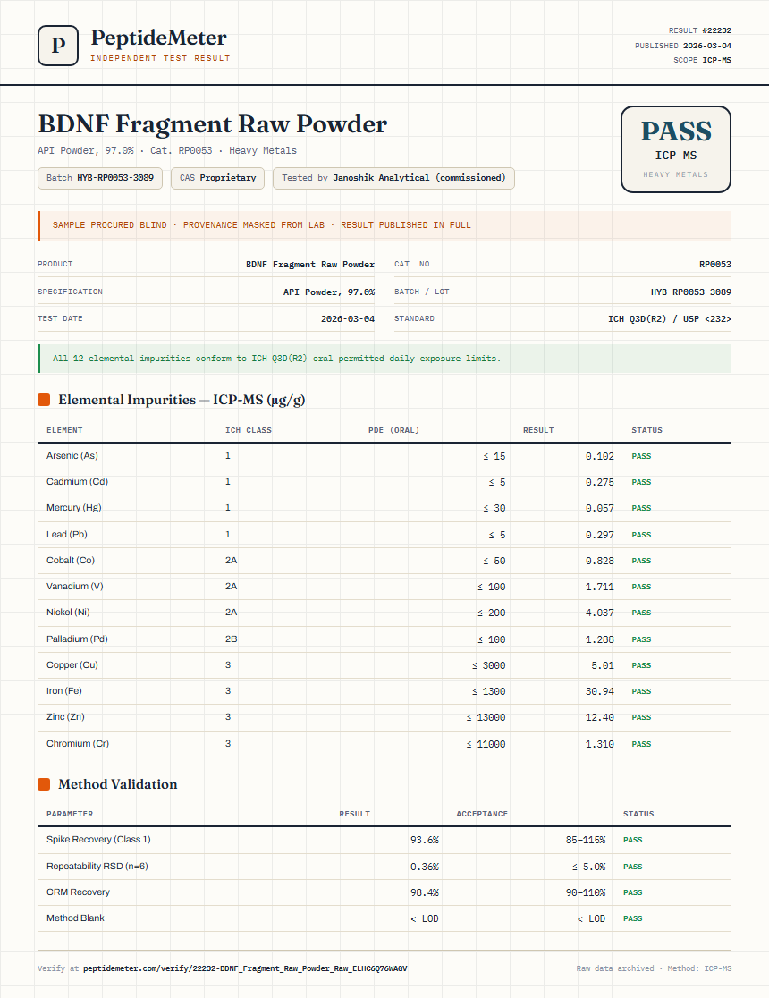 BDNF Fragment Raw Powder Heavy Metals report by PeptideMeter