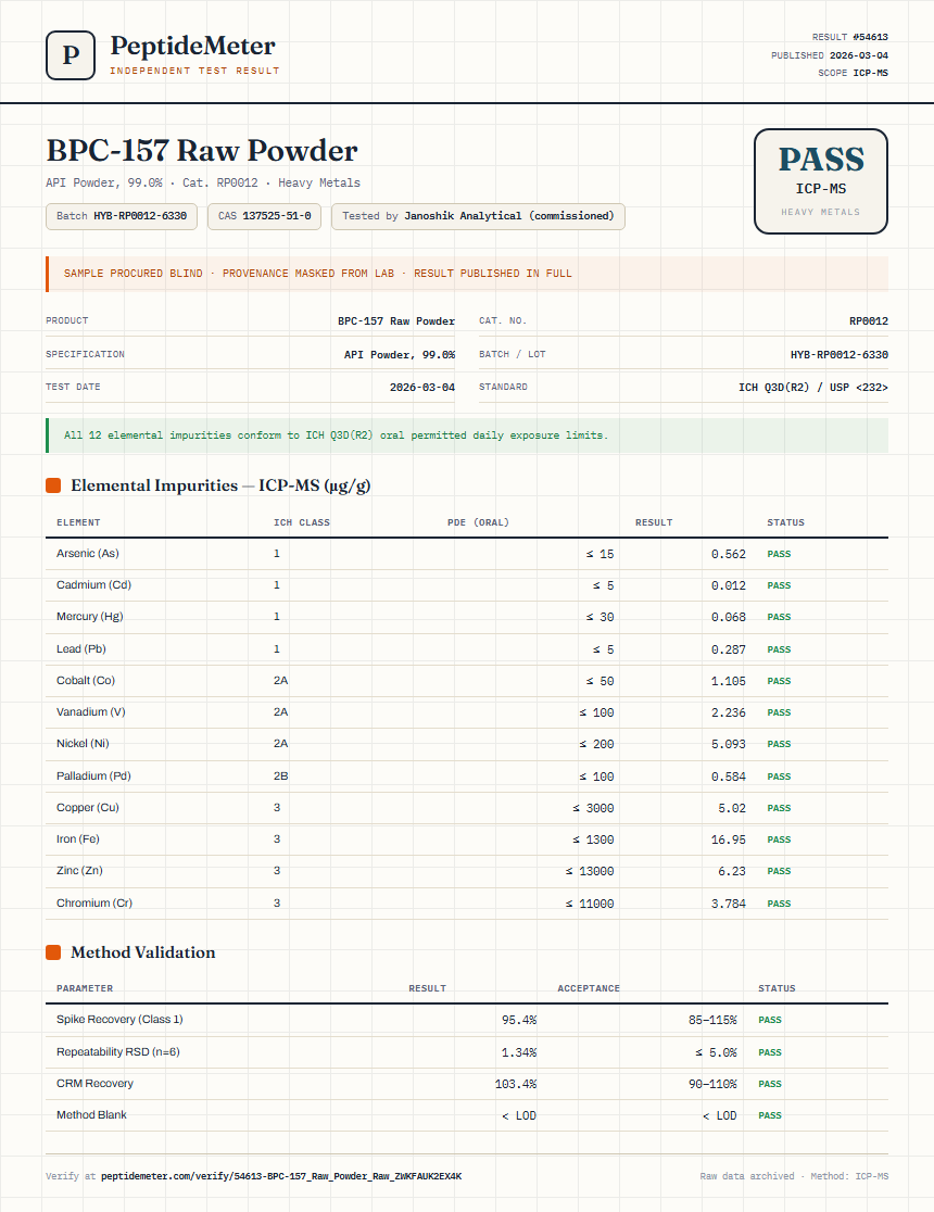 BPC-157 Raw Powder Heavy Metals report by PeptideMeter