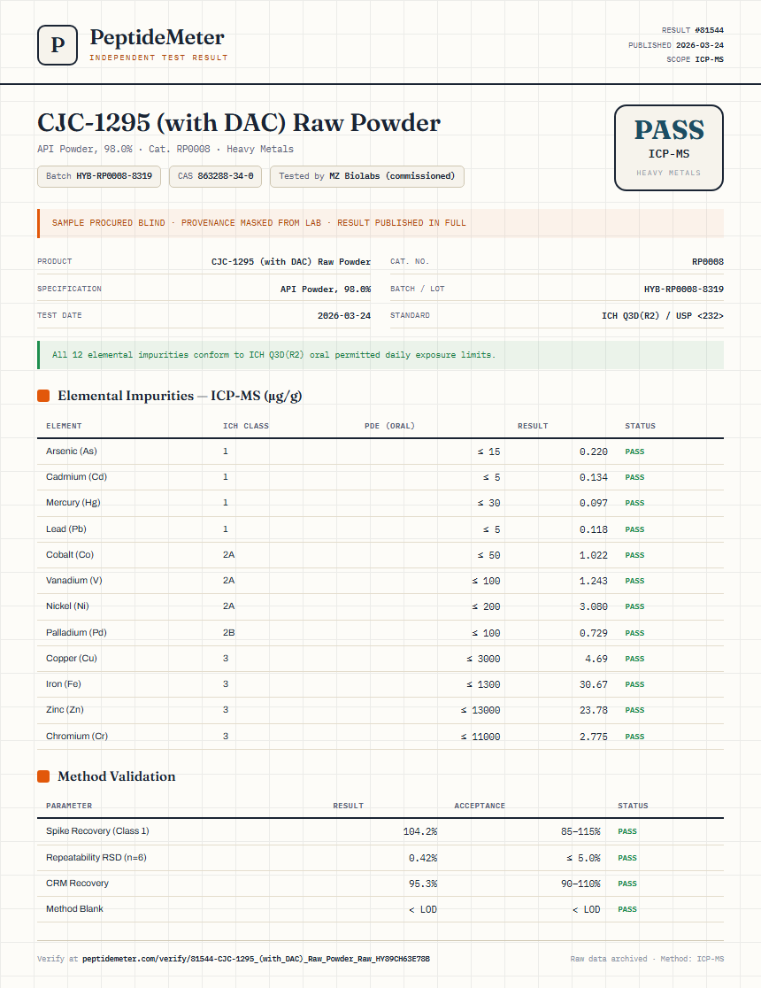 CJC-1295 (with DAC) Raw Powder Heavy Metals report by PeptideMeter