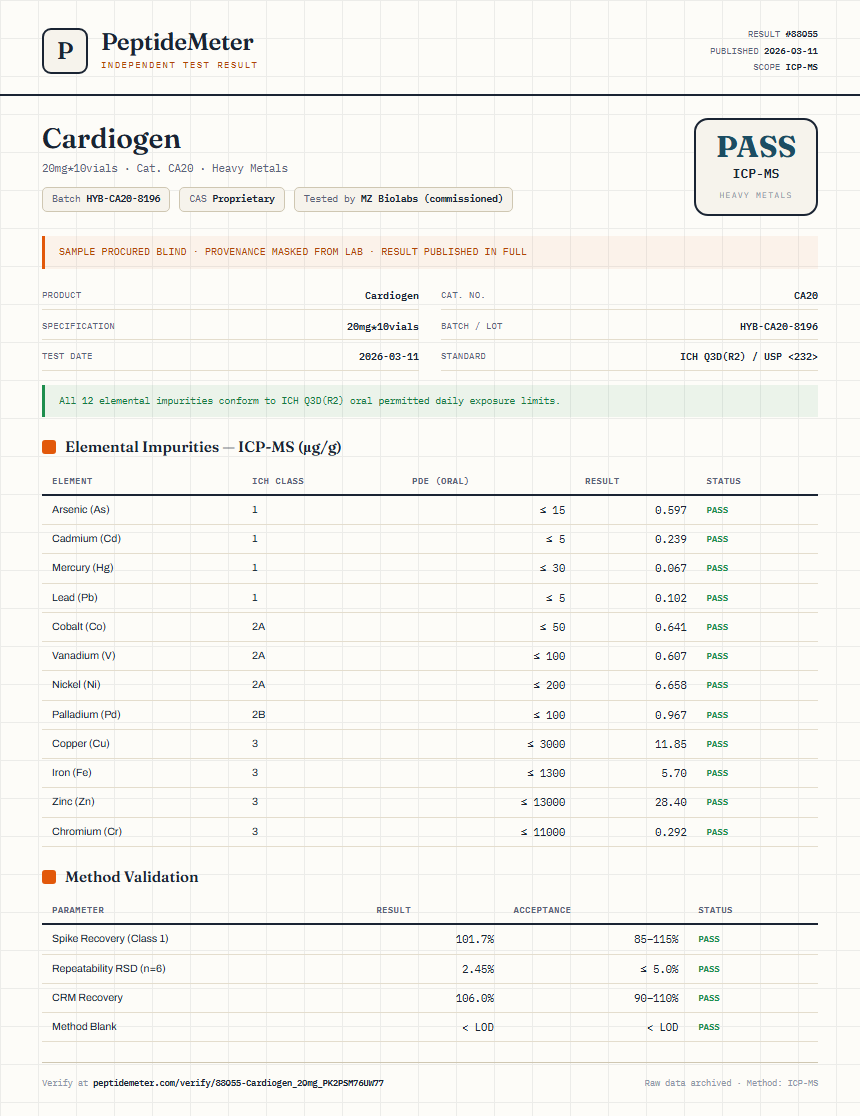 Cardiogen Heavy Metals report by PeptideMeter