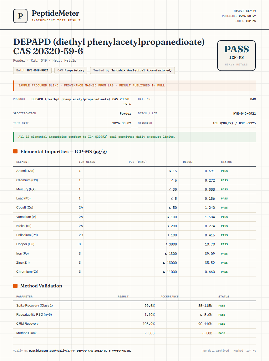 DEPAPD (diethyl phenylacetylpropanedioate) CAS 20320-59-6 Heavy Metals report by PeptideMeter
