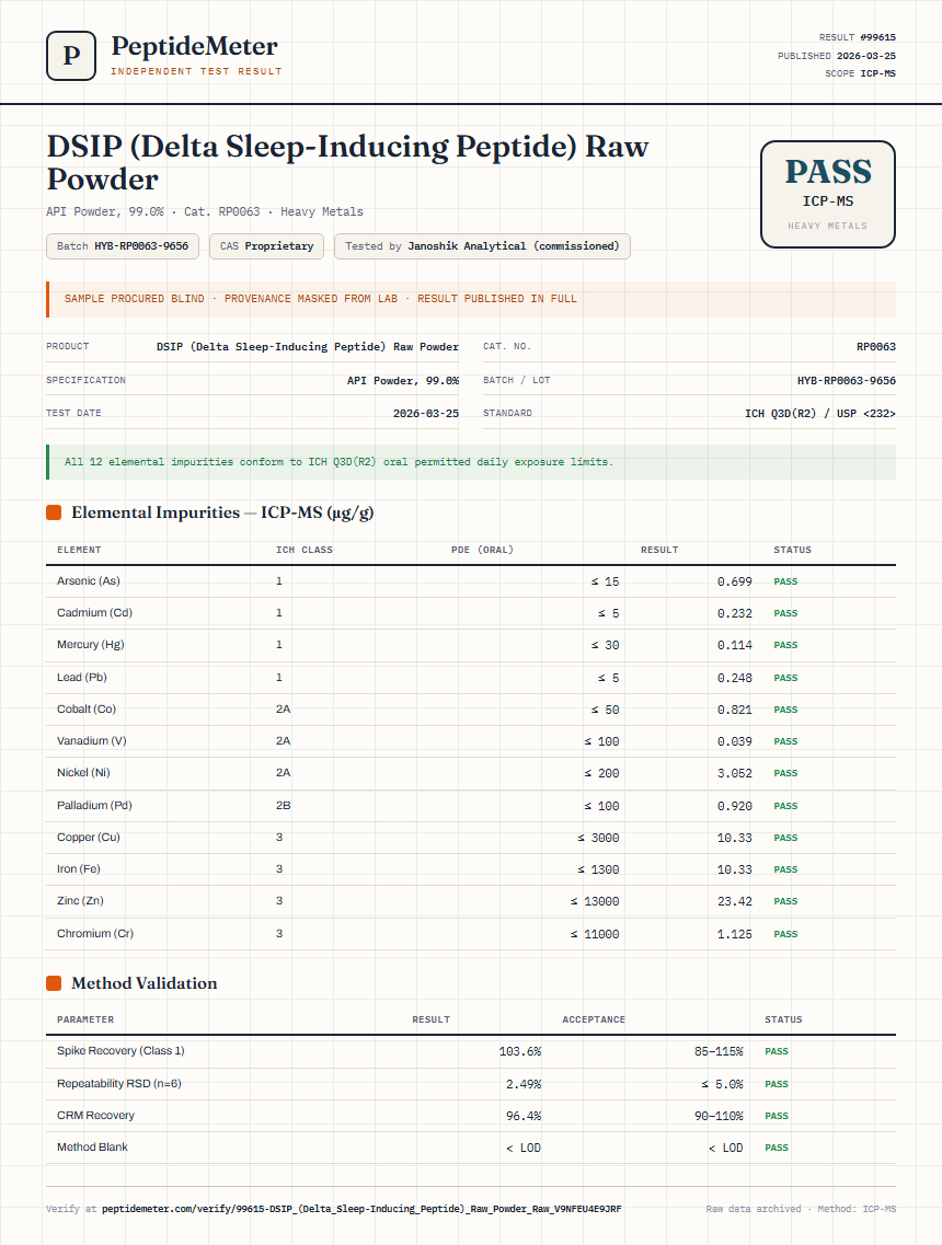 DSIP (Delta Sleep-Inducing Peptide) Raw Powder Heavy Metals report by PeptideMeter