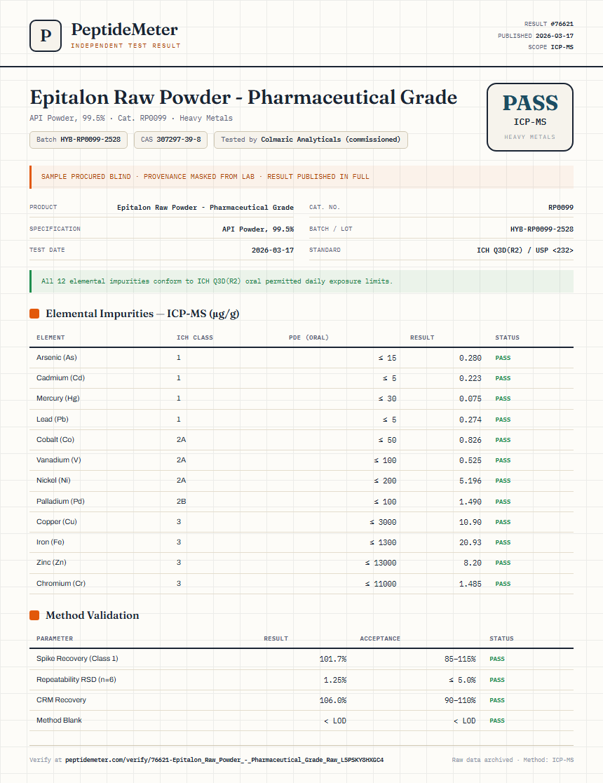 Epitalon Raw Powder - Pharmaceutical Grade Heavy Metals report by PeptideMeter