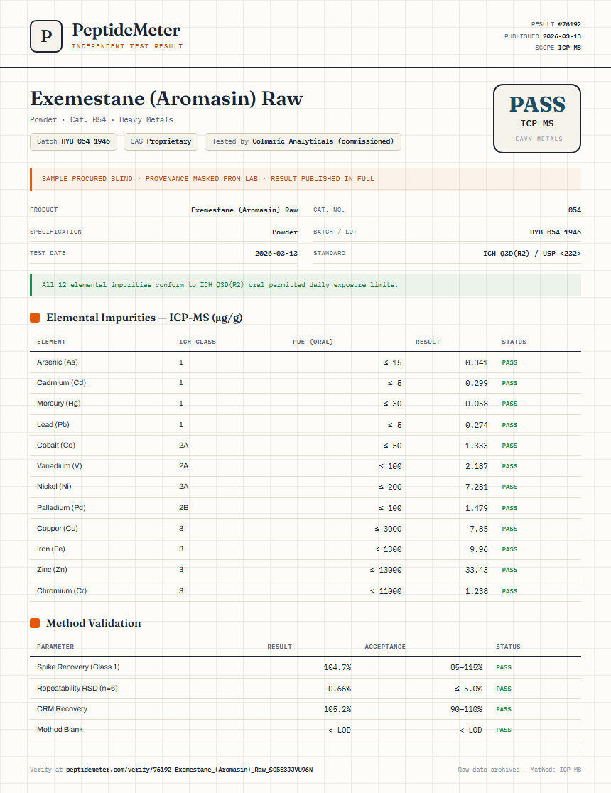 Exemestane (Aromasin) Raw Heavy Metals report by PeptideMeter