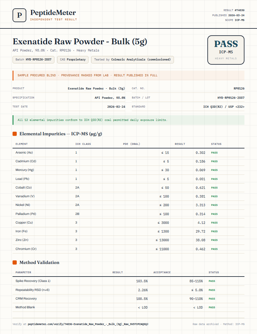 Exenatide Raw Powder - Bulk (5g) Heavy Metals report by PeptideMeter