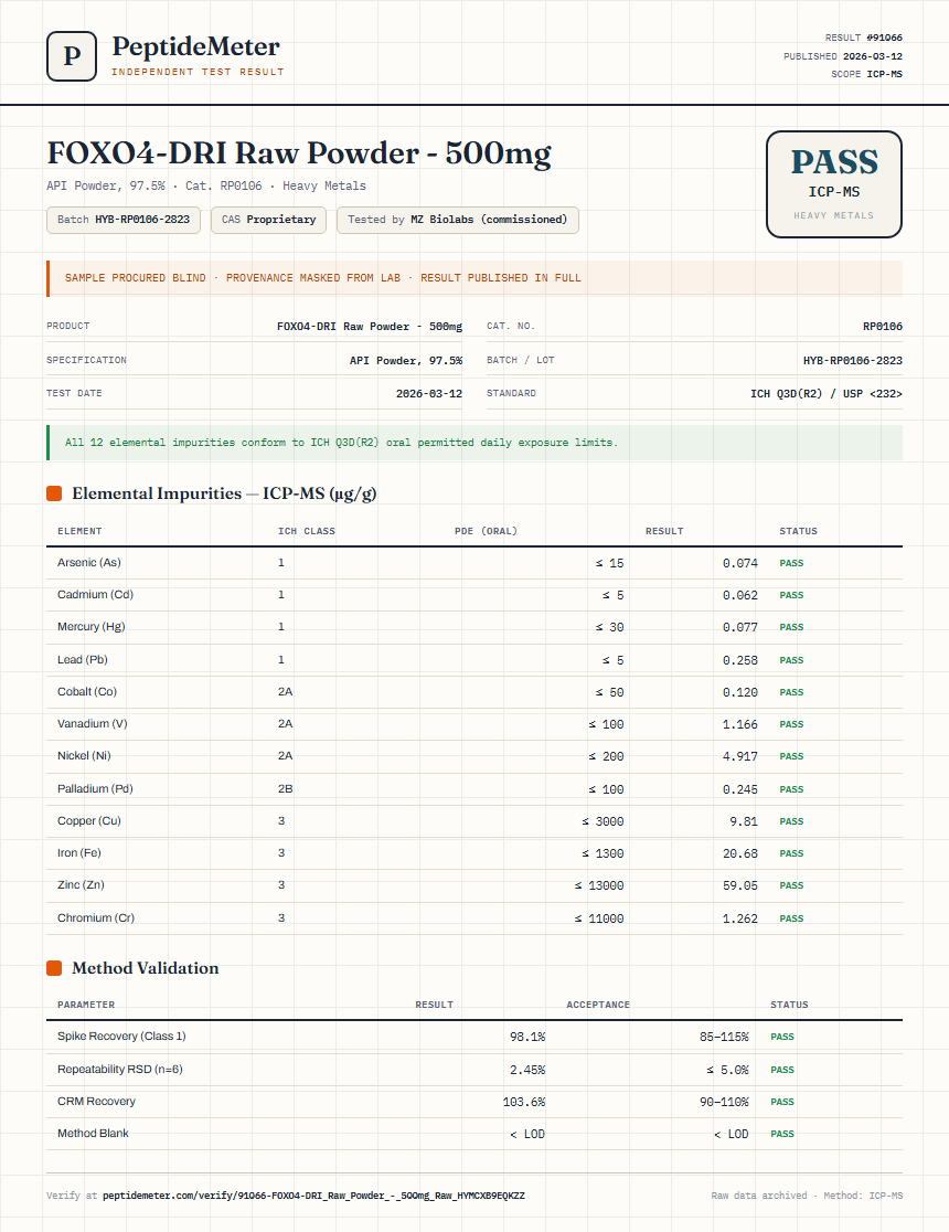 FOXO4-DRI Raw Powder - 500mg Heavy Metals report by PeptideMeter