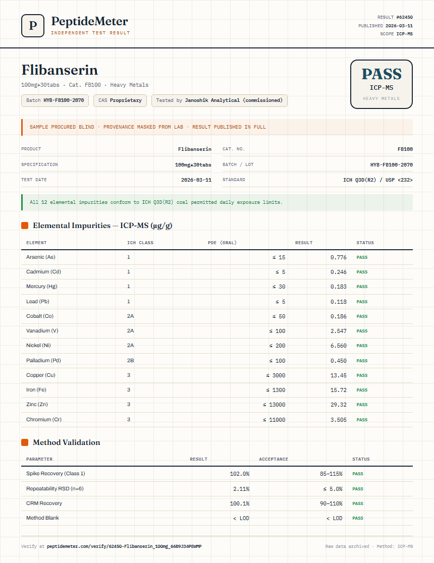 Flibanserin Heavy Metals report by PeptideMeter