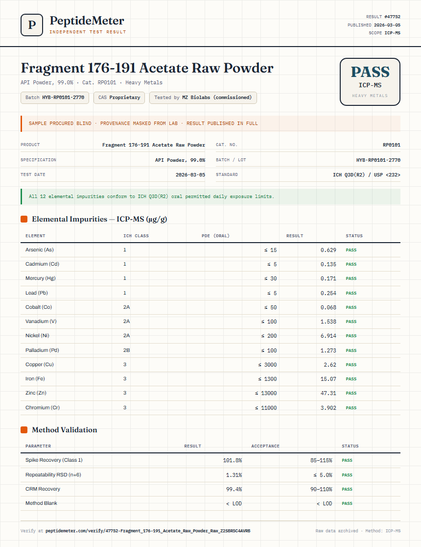 Fragment 176-191 Acetate Raw Powder Heavy Metals report by PeptideMeter