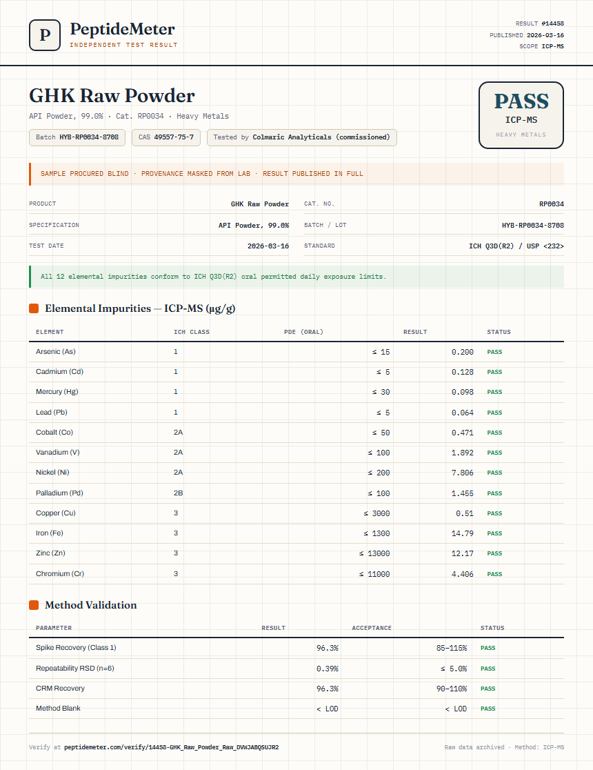 GHK Raw Powder Heavy Metals report by PeptideMeter