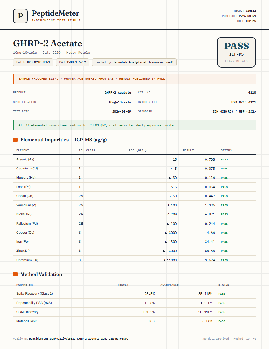 GHRP-2 Acetate Heavy Metals report by PeptideMeter