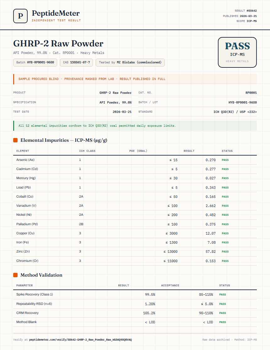 GHRP-2 Raw Powder Heavy Metals report by PeptideMeter