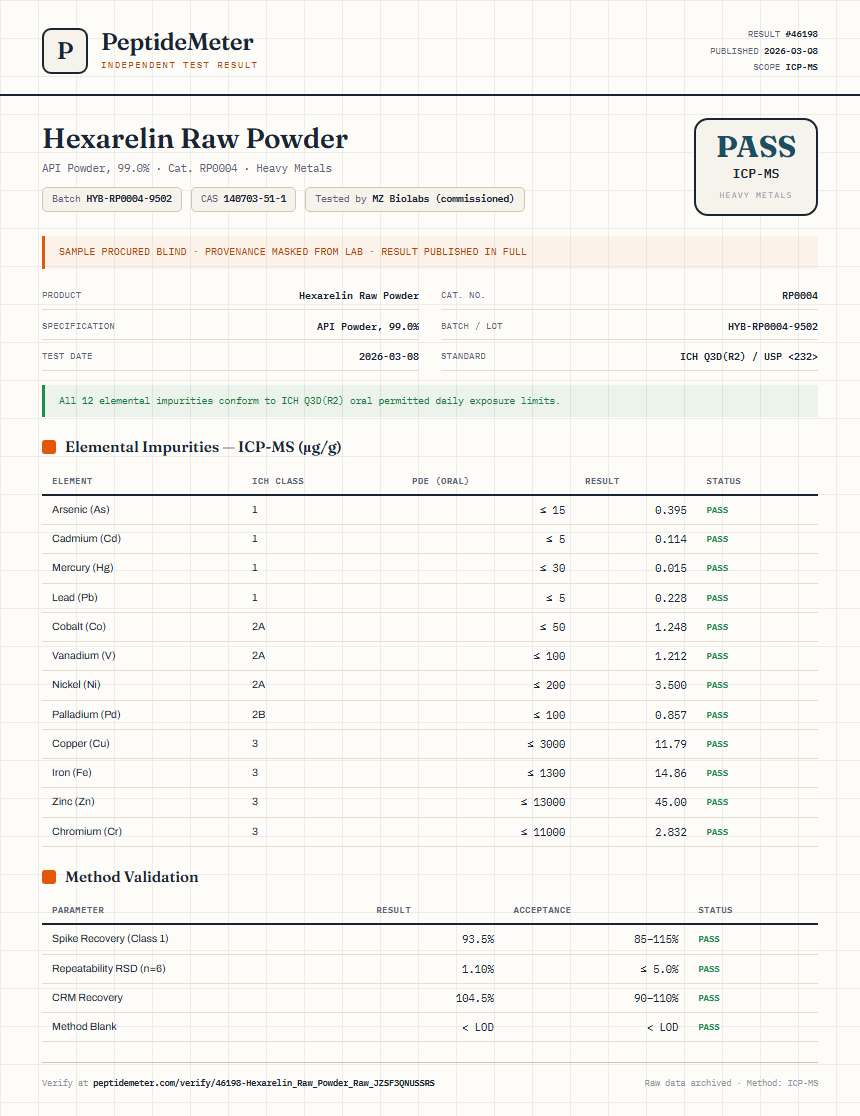 Hexarelin Raw Powder Heavy Metals report by PeptideMeter