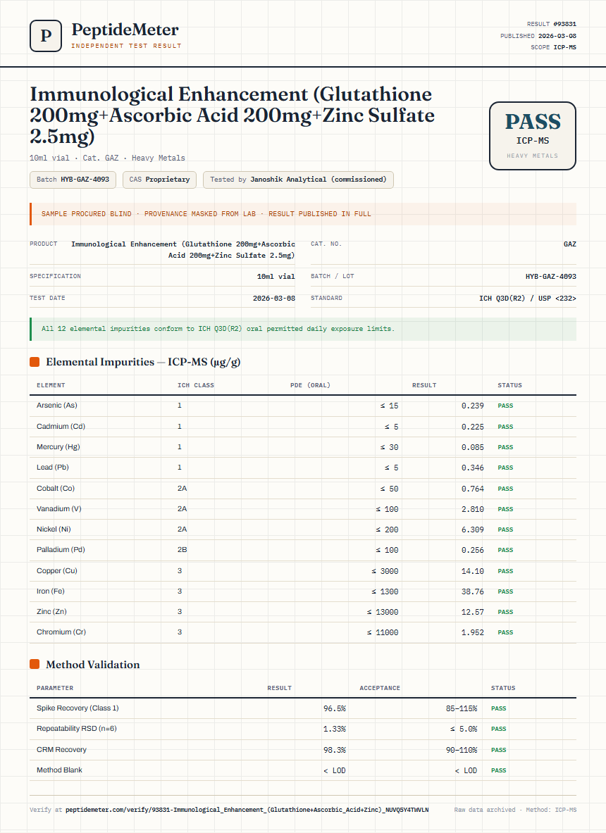 Immunological Enhancement (Glutathione 200mg+Ascorbic Acid 200mg+Zinc Sulfate 2.5mg) Heavy Metals report by PeptideMeter