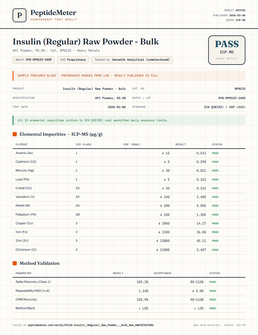 Insulin (Regular) Raw Powder - Bulk Heavy Metals report by PeptideMeter