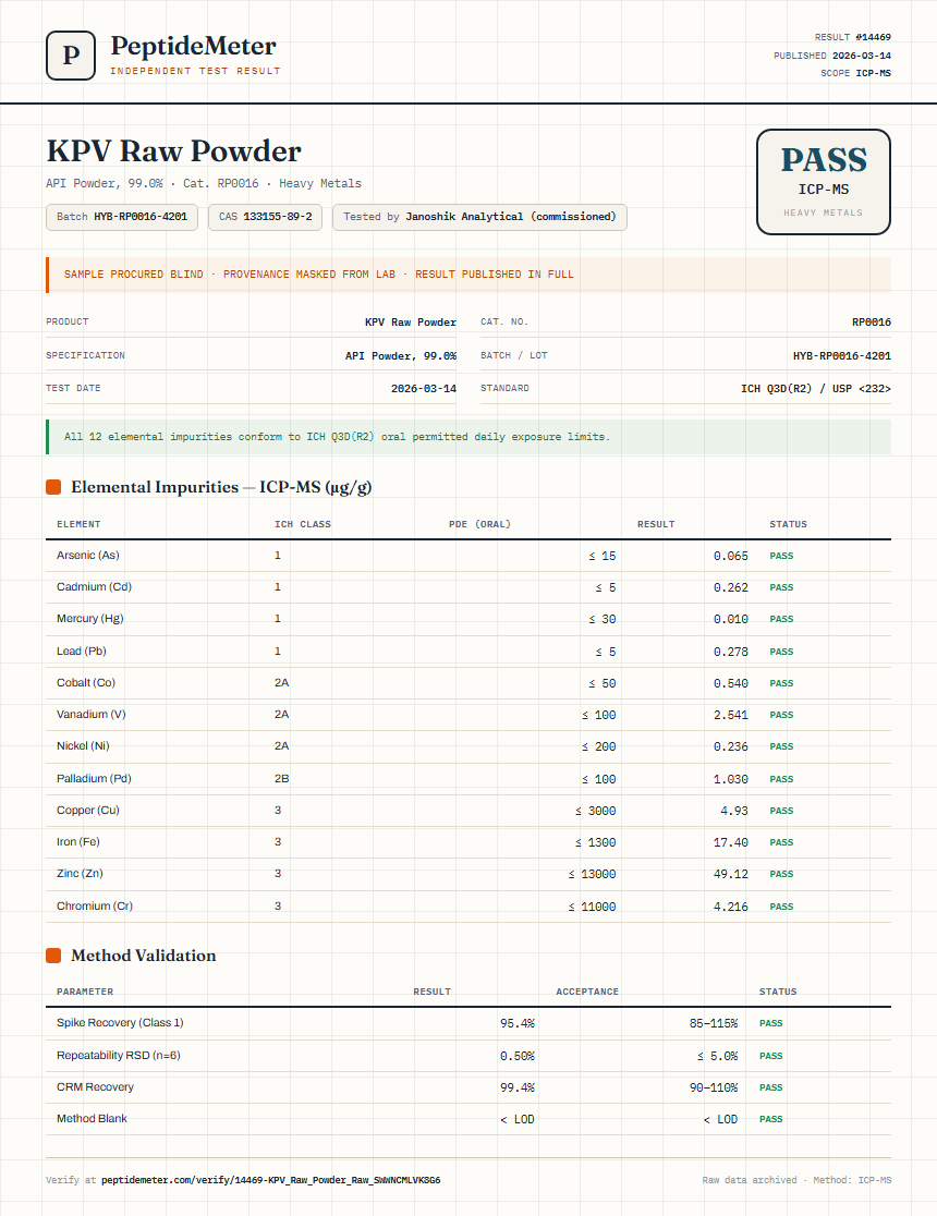 KPV Raw Powder Heavy Metals report by PeptideMeter