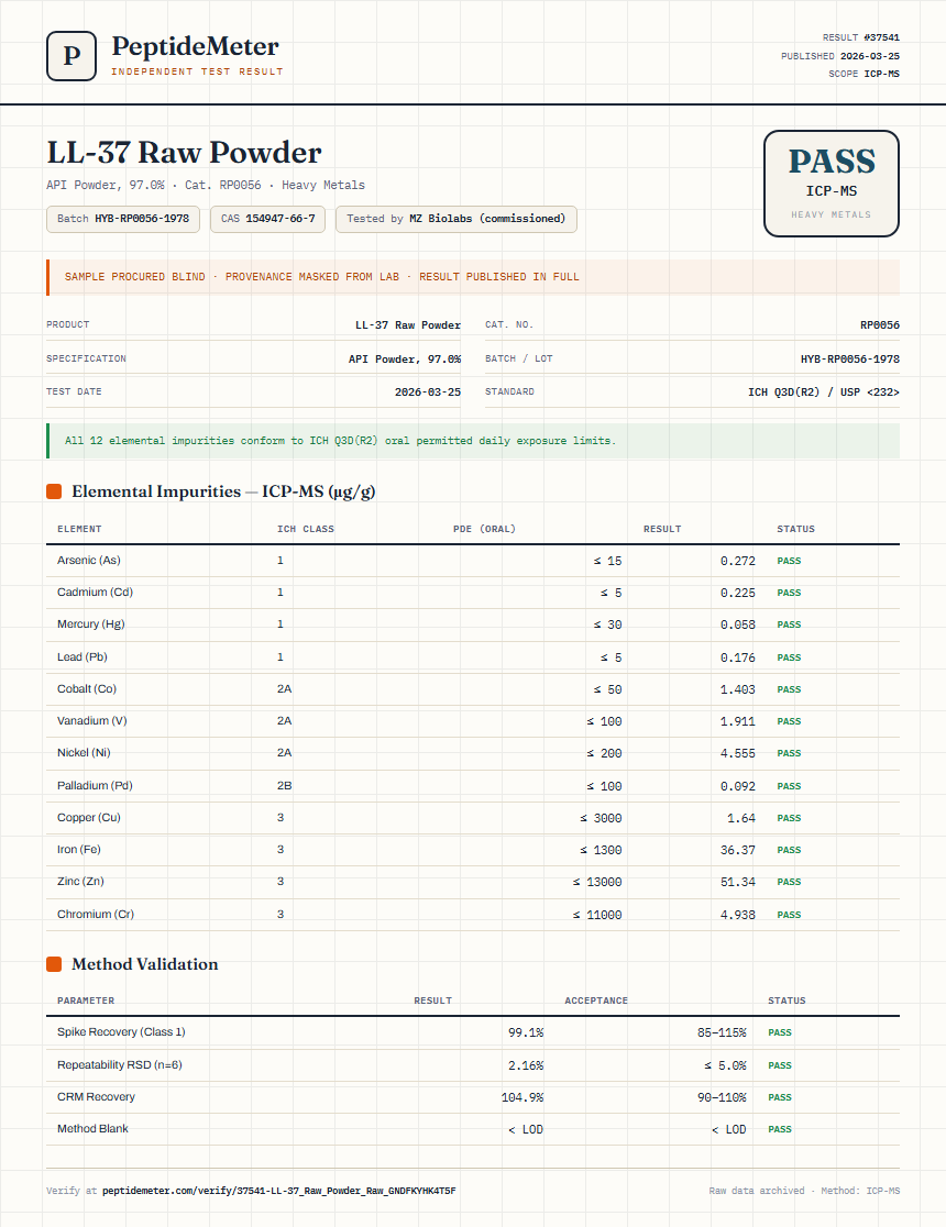LL-37 Raw Powder Heavy Metals report by PeptideMeter