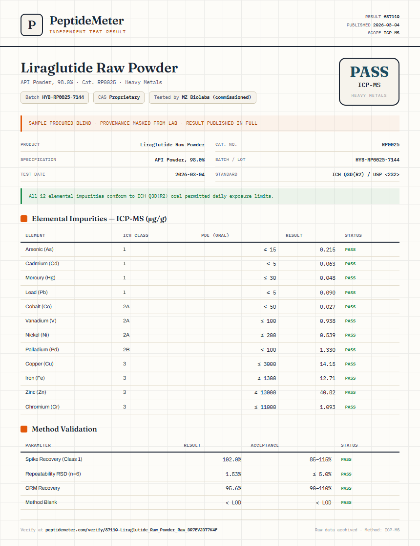 Liraglutide Raw Powder Heavy Metals report by PeptideMeter