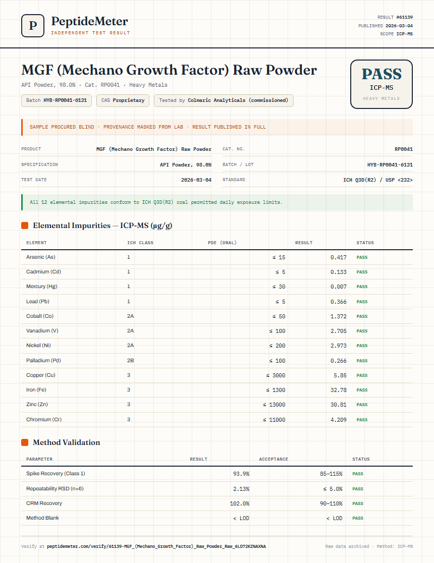 MGF (Mechano Growth Factor) Raw Powder Heavy Metals report by PeptideMeter