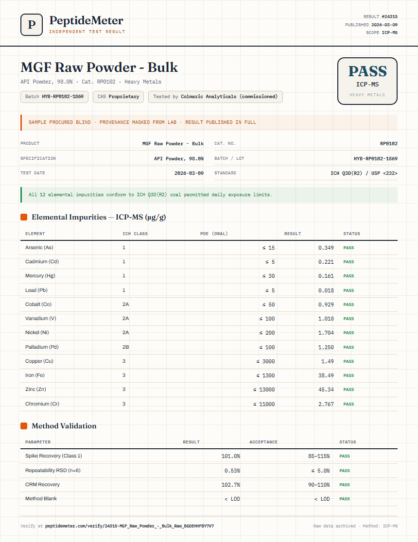 MGF Raw Powder - Bulk Heavy Metals report by PeptideMeter