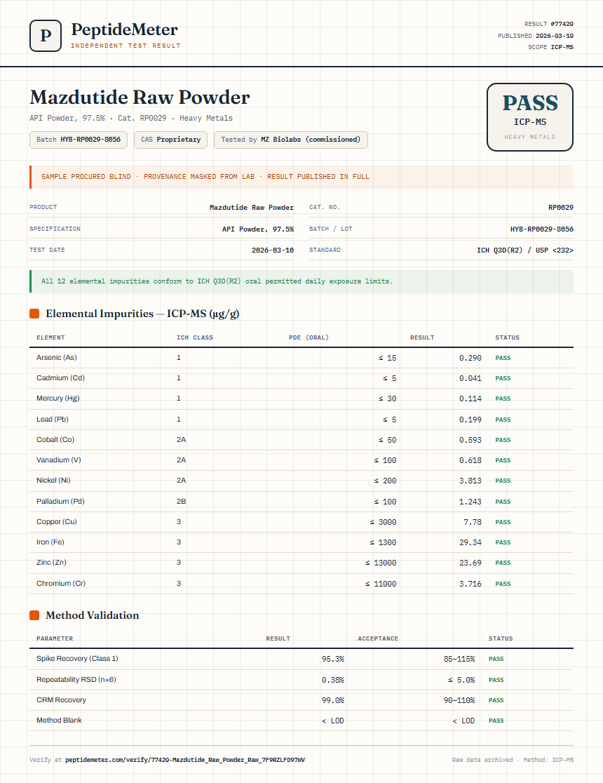 Mazdutide Raw Powder Heavy Metals report by PeptideMeter
