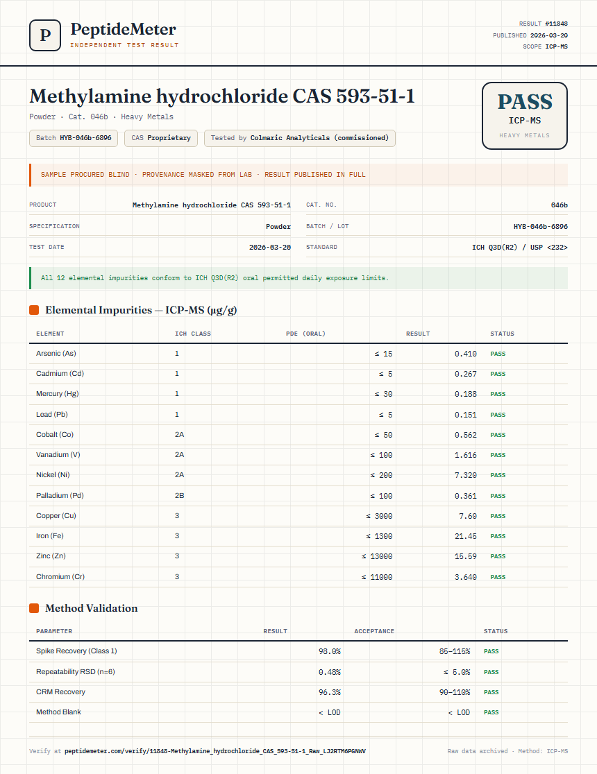 Methylamine hydrochloride CAS 593-51-1 Heavy Metals report by PeptideMeter