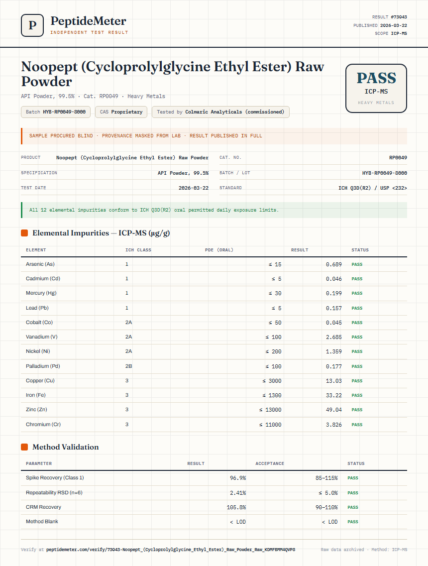 Noopept (Cycloprolylglycine Ethyl Ester) Raw Powder Heavy Metals report by PeptideMeter