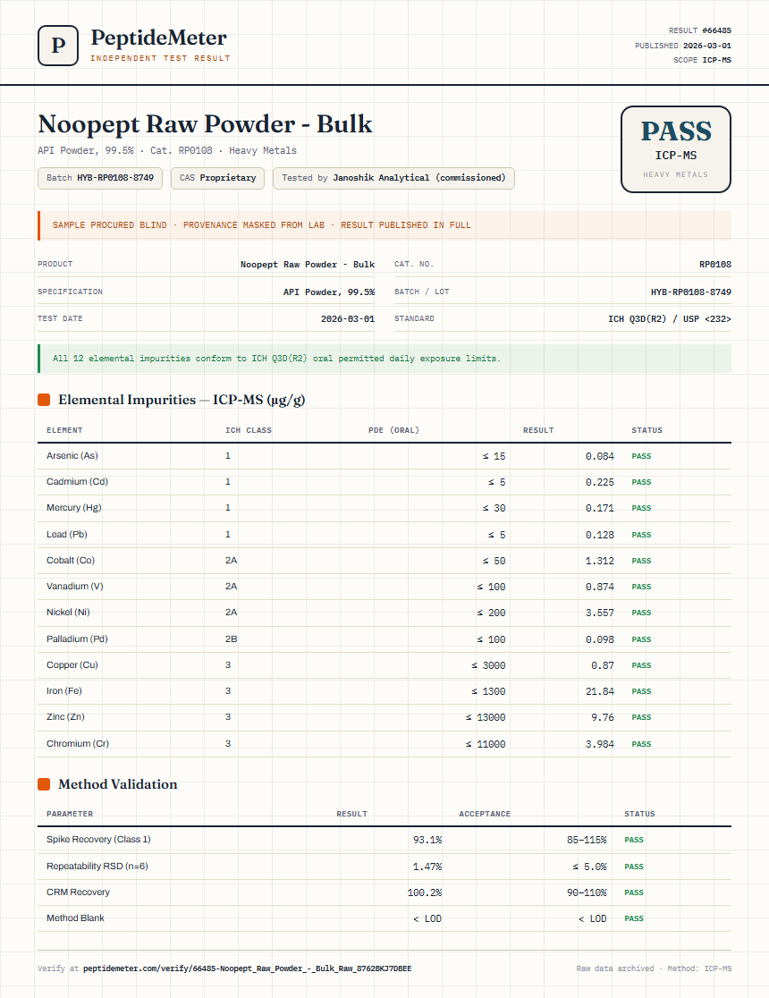 Noopept Raw Powder - Bulk Heavy Metals report by PeptideMeter