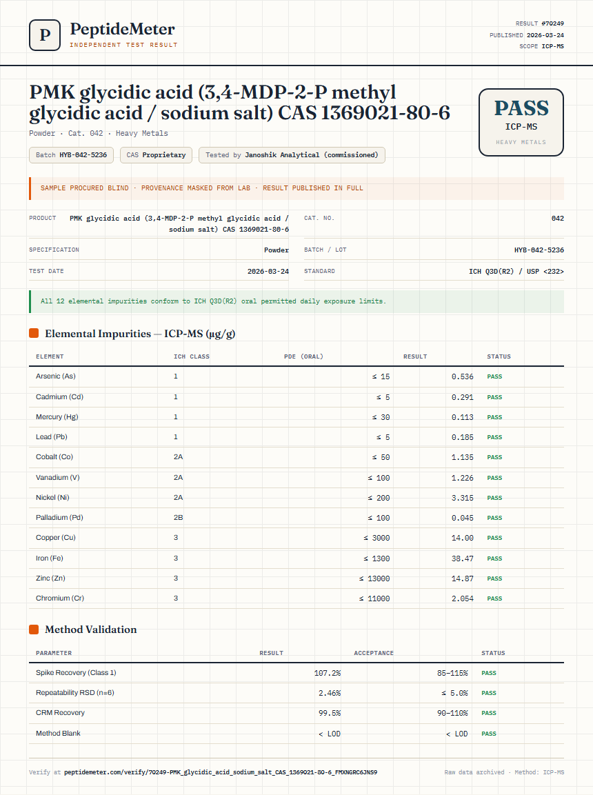 PMK glycidic acid (3,4-MDP-2-P methyl glycidic acid / sodium salt) CAS 1369021-80-6 Heavy Metals report by PeptideMeter